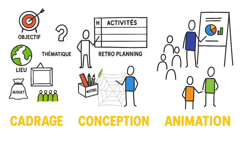 LES MOMENTS COLLECTIFS